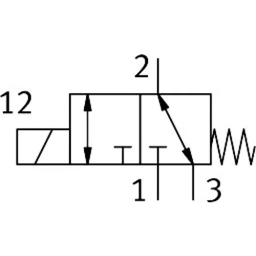 Elektrozawór odseparowany od medium VYKC - Festo